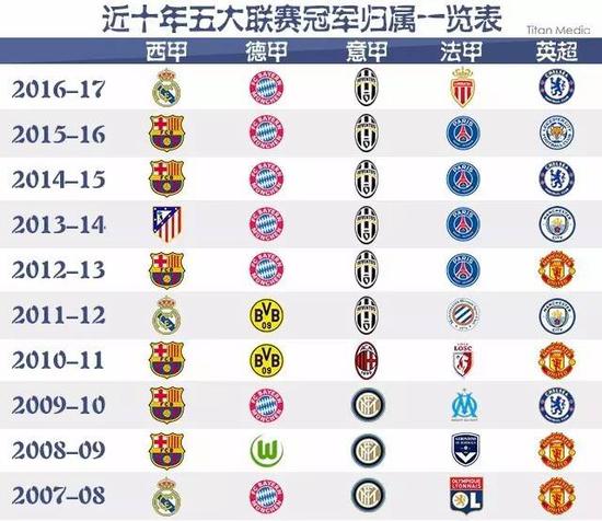 塞罗那加盟